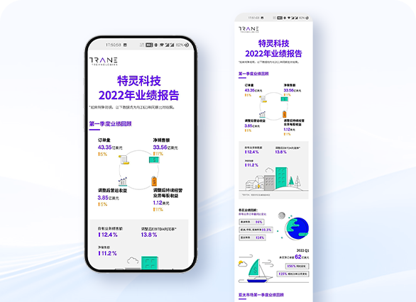 特灵科技2022年业绩报告